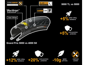 CONTINENTAL Grand Prix 5000 Tubeless kevlar