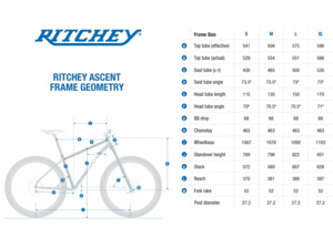 Rámový set RITCHEY Ascent Desert Dust